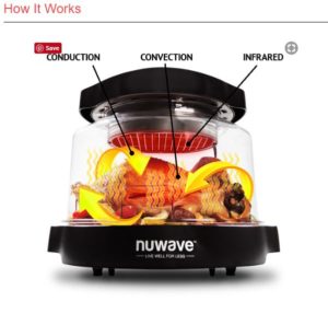 NuWave oven review