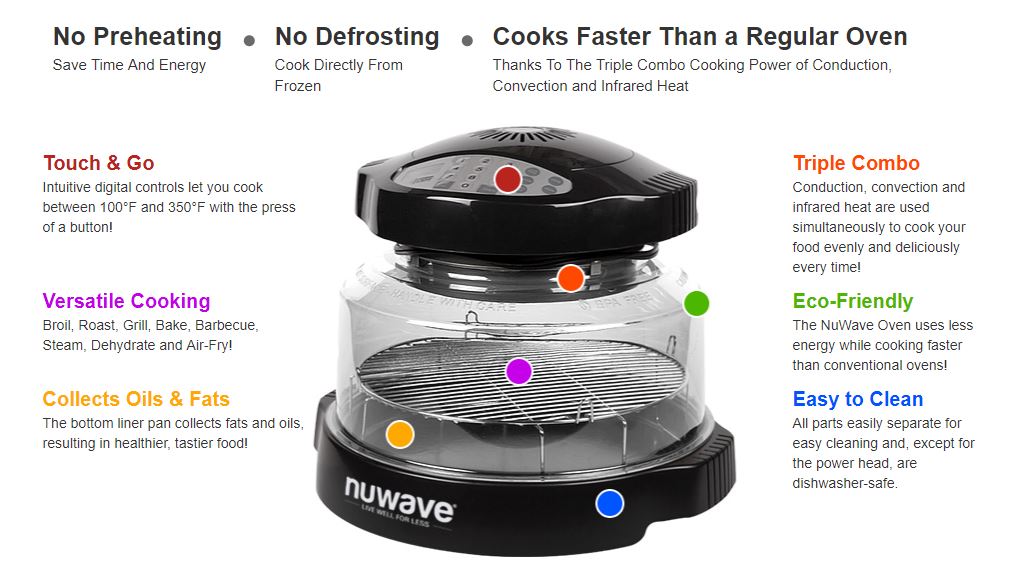 NuWave oven review