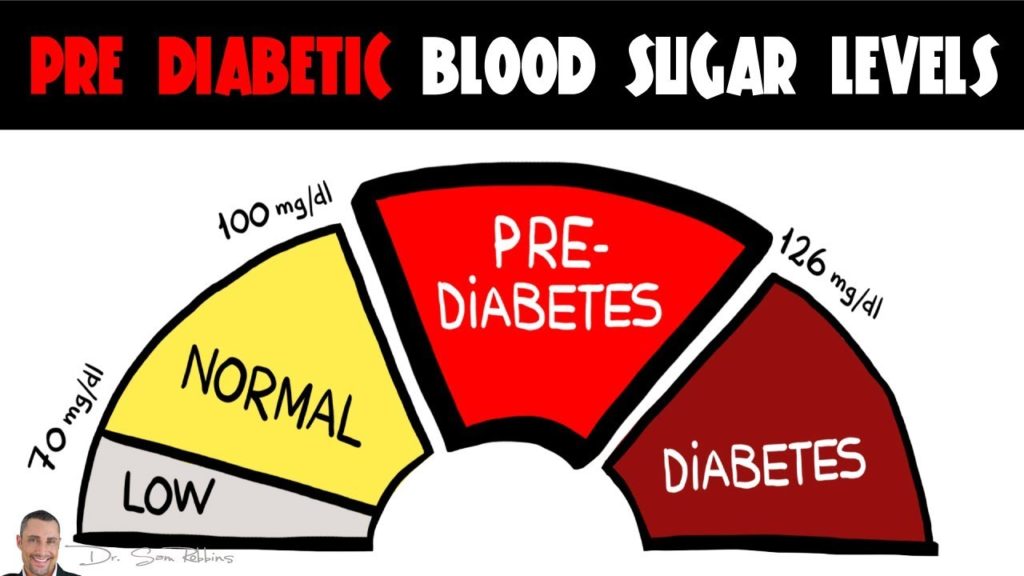 How to Lower The Blood Sugar Naturally